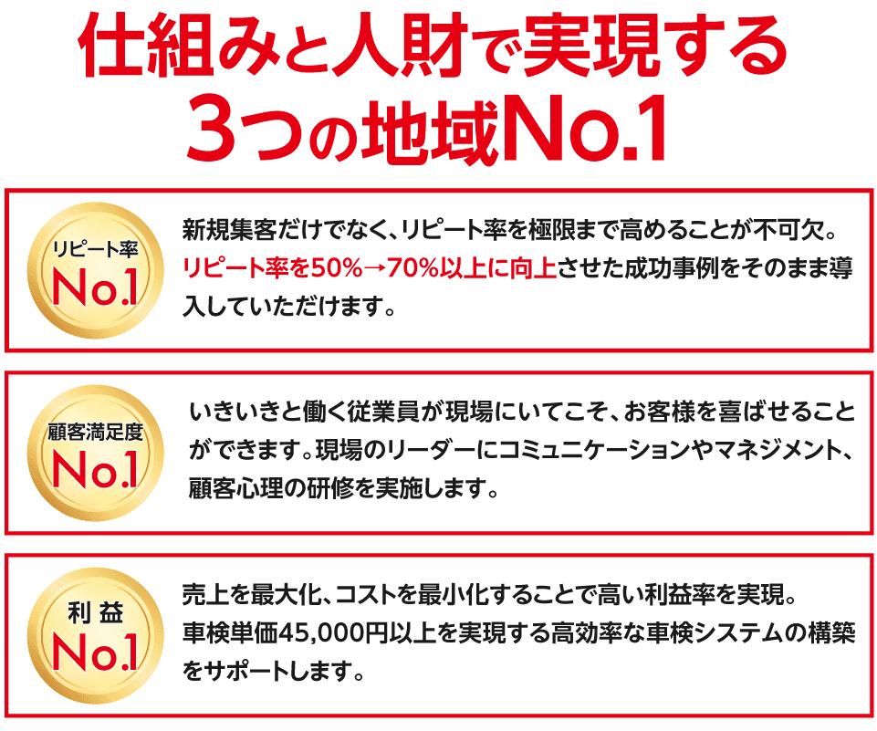 地域No.1実現をサポート！